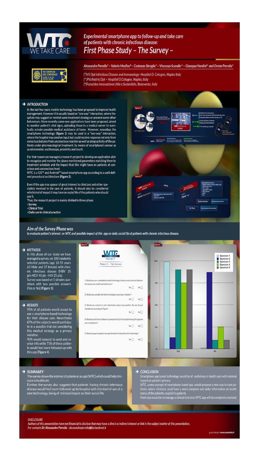 We Take Care — First Phase Study: The Survey